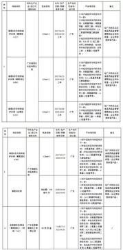 化妝品抽檢曝光 29家企業(yè)產(chǎn)品不合格，企業(yè)管理漏洞亟待填補(bǔ)